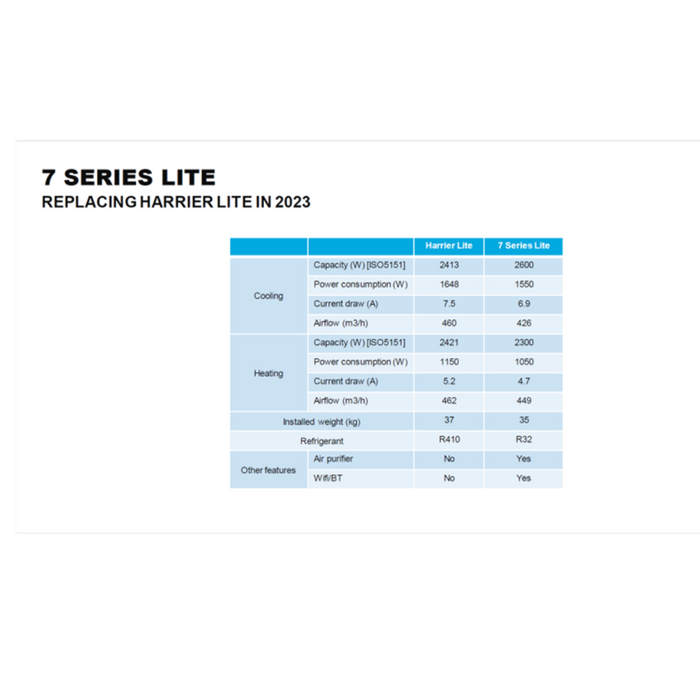 Dometic Freshjet RV Air Conditioner 7 Series Lite Includes ADB