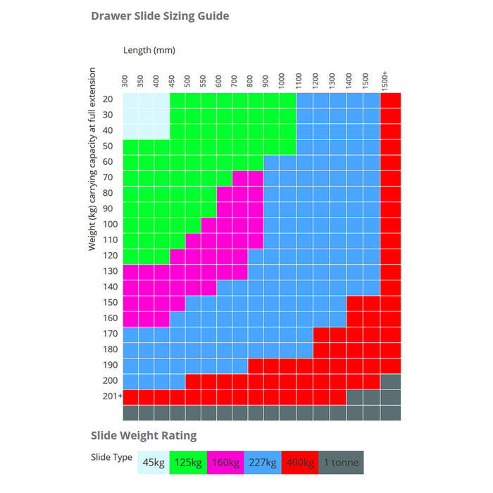 711mm 227kg Draw Slide Pair Gal (Non Locking)