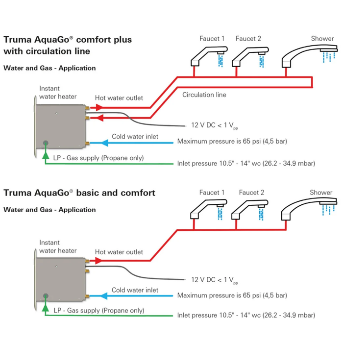 Truma AquaGo Comfort Plus Instant Gas Water Heater System - White