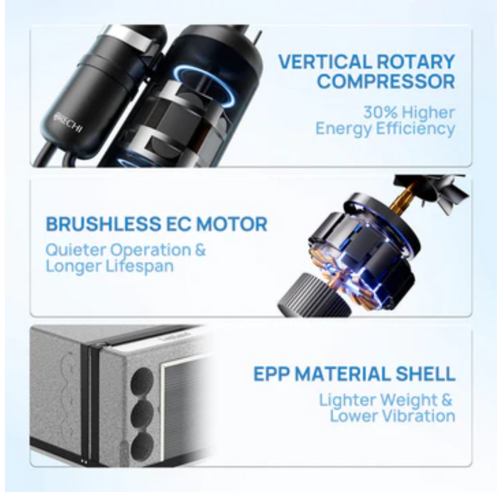 IHider 230V 10,000 BTU Inverter Underbunk Reverse Cycle Air Conditioner - WIFI