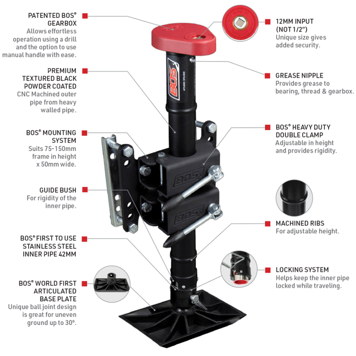 BOS 3 Rib Gearbox Double Clamp Jockey Unit - 50mm With 50mm Double Clamps