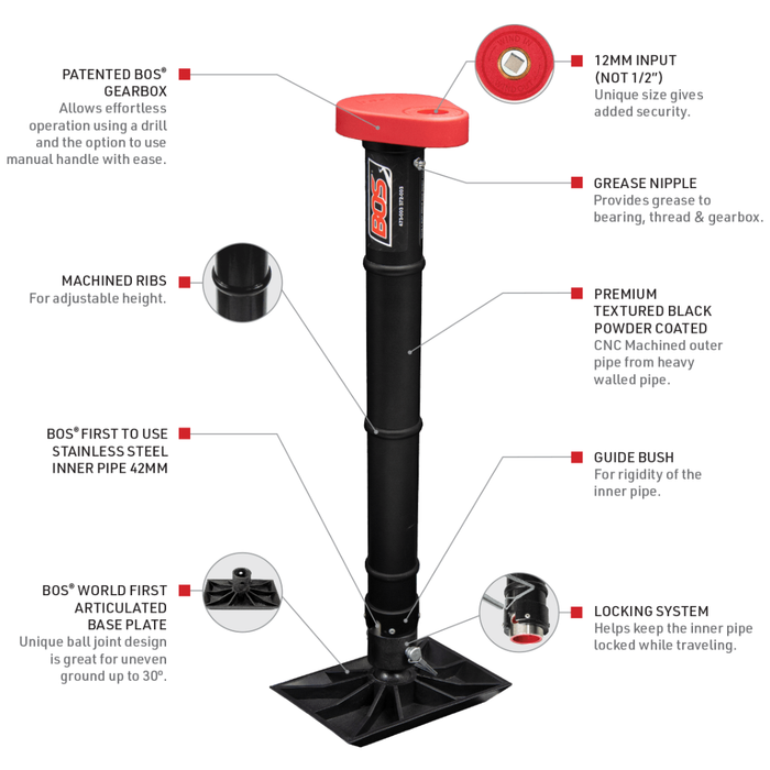 BOS 3 Rib Gearbox Jockey Unit 50mm