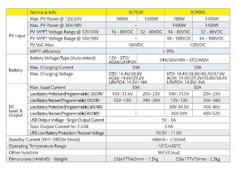 Voltech MPPT 12/24V 50A Solar Charge