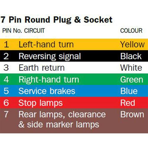 7 Pin Large Round Plastic Socket